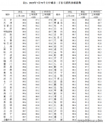<strong>二手房环比跌幅数据有所收</strong>